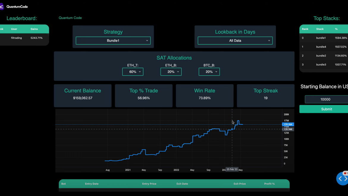 Maximizing Investment Returns with the Strategy-Bundle Dashboard