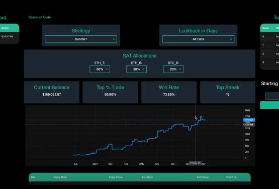 Maximizing Investment Returns with the Strategy-Bundle Dashboard